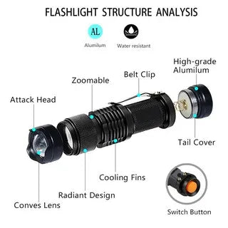 MJJC 395nm UV LED Flashlight - Portable Ultraviolet Torch with Zoom Function