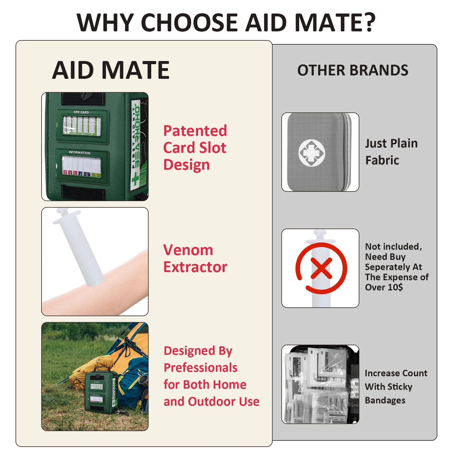 165-Piece Professional First Aid Kit with Emergency Medical Supplies